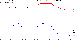 Milwaukee Weather Outdoor Temperature (vs) Wind Chill (Last 24 Hours)