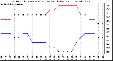 Milwaukee Weather Outdoor Temperature (vs) Dew Point (Last 24 Hours)