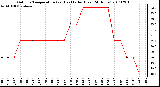 Milwaukee Weather Outdoor Temperature (vs) Heat Index (Last 24 Hours)