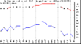 Milwaukee Weather Outdoor Temperature (vs) THSW Index per Hour (Last 24 Hours)