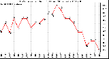 Milwaukee Weather THSW Index per Hour (F) (Last 24 Hours)