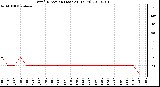 Milwaukee Weather Wind Direction (Last 24 Hours)