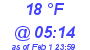 Milwaukee Weather Dewpoint High High Today