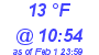 Milwaukee Weather Dewpoint High Low Today