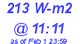 Milwaukee Weather Solar Radiation High Today