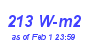 Milwaukee Weather Solar Radiation High Month