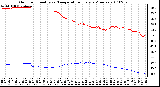Milwaukee Weather Outdoor Humidity vs. Temperature Every 5 Minutes