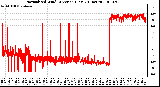 Milwaukee Weather Normalized Wind Direction (Last 24 Hours)