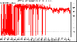 Milwaukee Weather Wind Direction (Last 24 Hours)