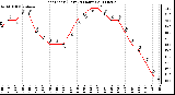 Milwaukee Weather Heat Index (Last 24 Hours)
