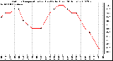 Milwaukee Weather Outdoor Temperature (vs) Heat Index (Last 24 Hours)