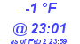 Milwaukee Weather Wind Chill Low Today