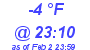 Milwaukee Weather Dewpoint High Low Today