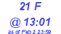 Milwaukee Weather THSW Index High Today