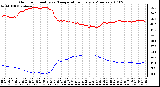 Milwaukee Weather Outdoor Humidity vs. Temperature Every 5 Minutes