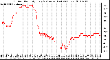 Milwaukee Weather Outdoor Humidity Every 5 Minutes (Last 24 Hours)