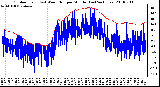 Milwaukee Weather Outdoor Temp (vs) Wind Chill per Minute (Last 24 Hours)