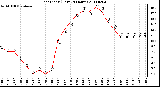 Milwaukee Weather Heat Index (Last 24 Hours)