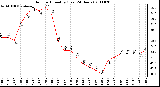 Milwaukee Weather Outdoor Humidity (Last 24 Hours)