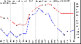 Milwaukee Weather Outdoor Temperature (vs) THSW Index per Hour (Last 24 Hours)