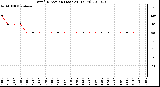 Milwaukee Weather Wind Direction (Last 24 Hours)