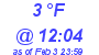 Milwaukee Weather Dewpoint High High Today