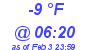 Milwaukee Weather Dewpoint High Low Today