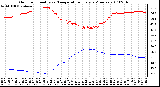 Milwaukee Weather Outdoor Humidity vs. Temperature Every 5 Minutes