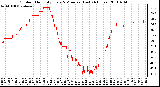 Milwaukee Weather Outdoor Humidity Every 5 Minutes (Last 24 Hours)