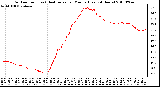 Milwaukee Weather Outdoor Temp (vs) Heat Index per Minute (Last 24 Hours)