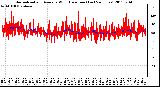 Milwaukee Weather Normalized and Average Wind Direction (Last 24 Hours)