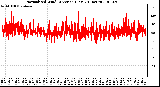 Milwaukee Weather Normalized Wind Direction (Last 24 Hours)