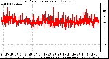 Milwaukee Weather Wind Direction (Last 24 Hours)