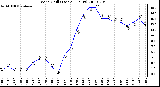 Milwaukee Weather Wind Chill (Last 24 Hours)