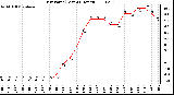 Milwaukee Weather Dew Point (Last 24 Hours)