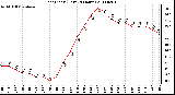 Milwaukee Weather Heat Index (Last 24 Hours)