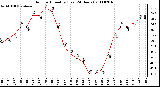 Milwaukee Weather Outdoor Humidity (Last 24 Hours)