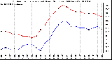 Milwaukee Weather Outdoor Temperature (vs) Wind Chill (Last 24 Hours)