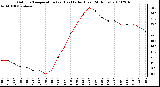 Milwaukee Weather Outdoor Temperature (vs) Heat Index (Last 24 Hours)