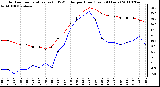 Milwaukee Weather Outdoor Temperature (vs) THSW Index per Hour (Last 24 Hours)