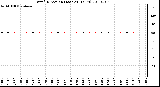 Milwaukee Weather Wind Direction (Last 24 Hours)