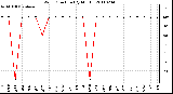 Milwaukee Weather Wind Direction (By Month)