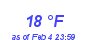 Milwaukee Weather Dewpoint High High Month