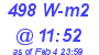 Milwaukee Weather Solar Radiation High Today