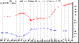 Milwaukee Weather Outdoor Humidity vs. Temperature Every 5 Minutes