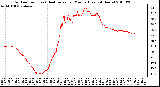 Milwaukee Weather Outdoor Temp (vs) Heat Index per Minute (Last 24 Hours)