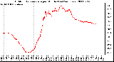 Milwaukee Weather Outdoor Temperature per Minute (Last 24 Hours)