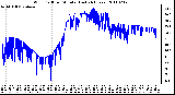 Milwaukee Weather Wind Chill per Minute (Last 24 Hours)