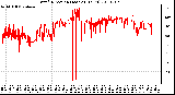 Milwaukee Weather Wind Direction (Last 24 Hours)