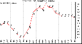 Milwaukee Weather Heat Index (Last 24 Hours)